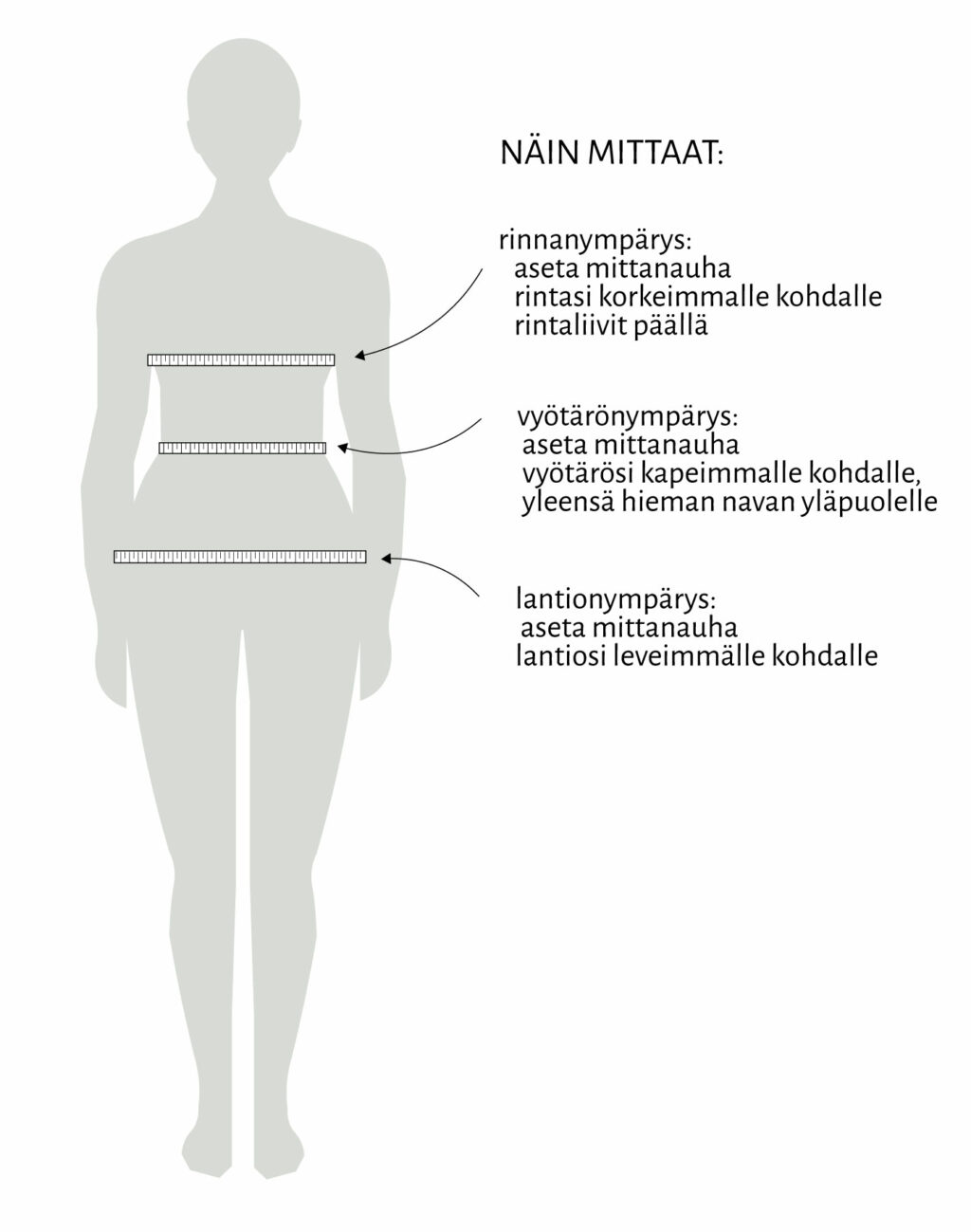 Vartalon mittaaminen VARTALON KUVA